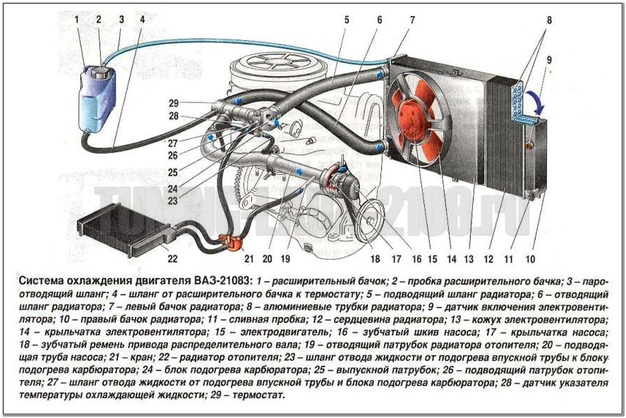 Охлаждение ВАЗ 2108, ВАЗ 2109 (двигатель 21083) Система охлаждения ВАЗ 2108, ВАЗ 2109