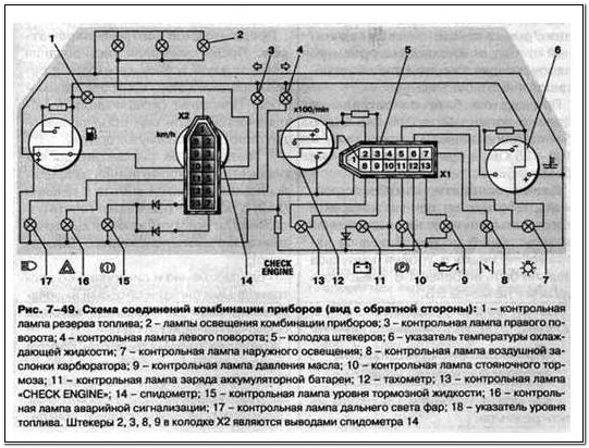 Схема приборной панел ВАЗ 2110 Схема подключения комбинации проиборов ВАЗ 2110