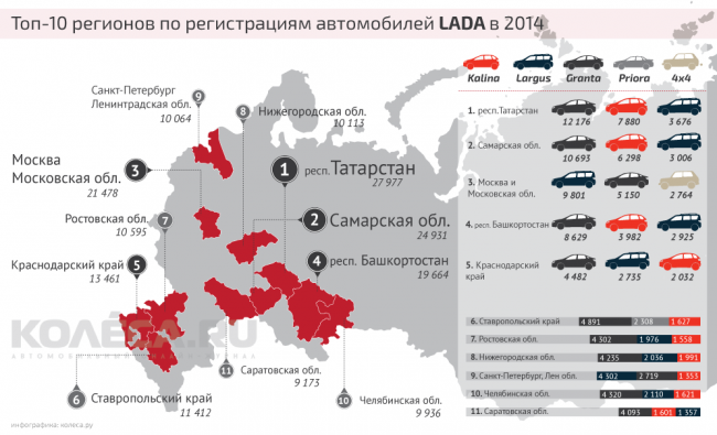 Lada