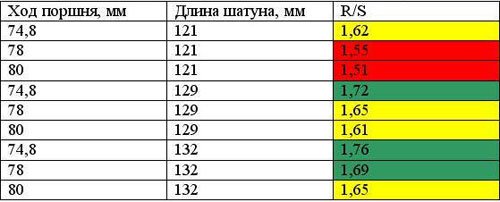 Таблица соотношения параметров величины R/S