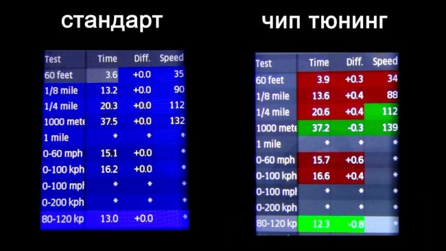 ВАЗ 2112 - тюнинг двигателя