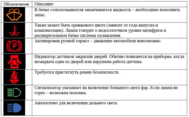 Панель приборов Ваз 2114: обозначения