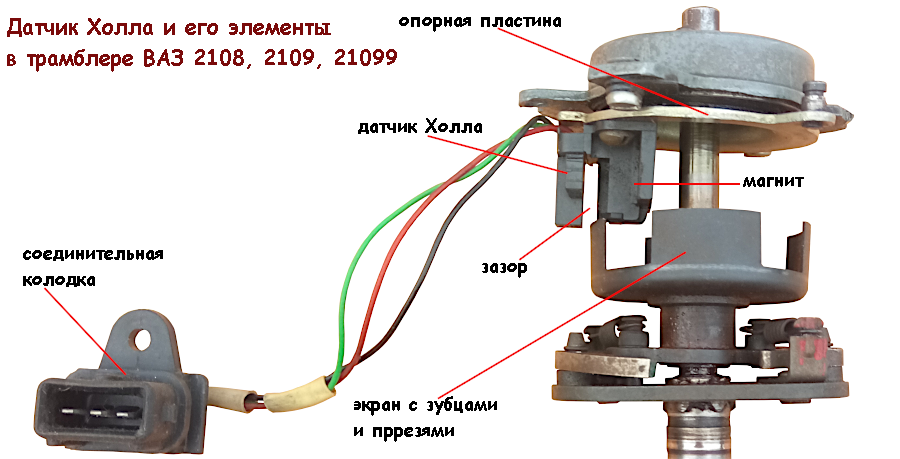 Где располагается датчик