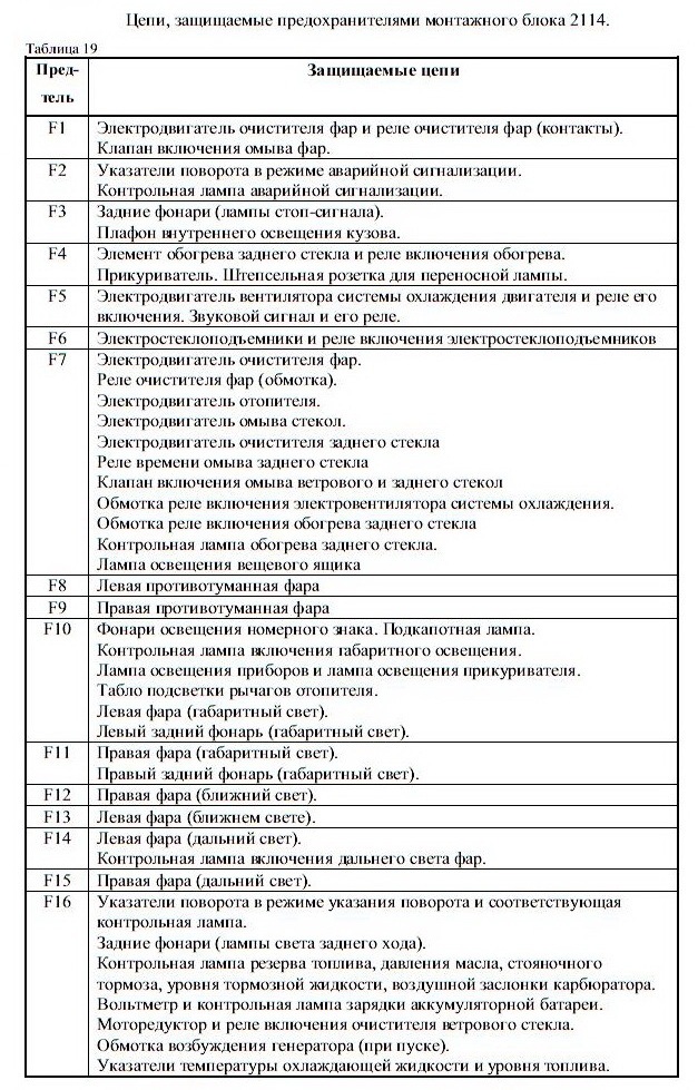 Монтажный блок предохранителей ВАЗ 2114