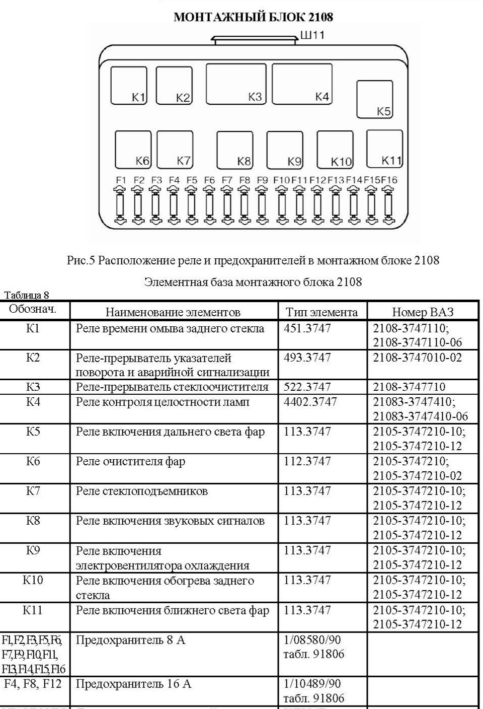 монтажный блок 2114 карбюратор