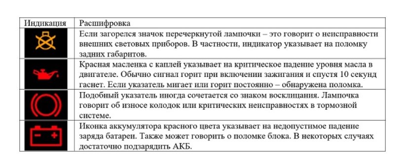 Значки, сообщающие о неисправностях