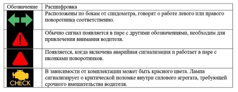 Сигнализирующие индикаторы