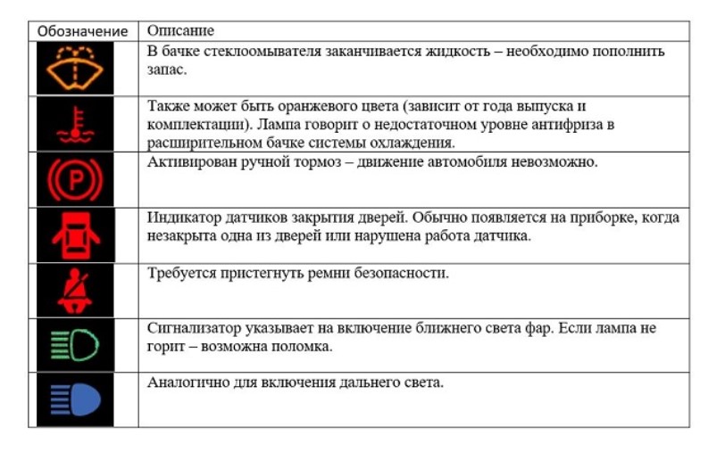 Значки, передающие информацию от датчиков