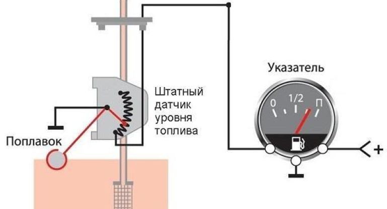 Указатель топливного бака