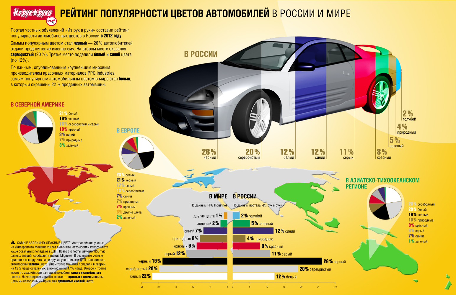 Значения разного цвета автомобилей