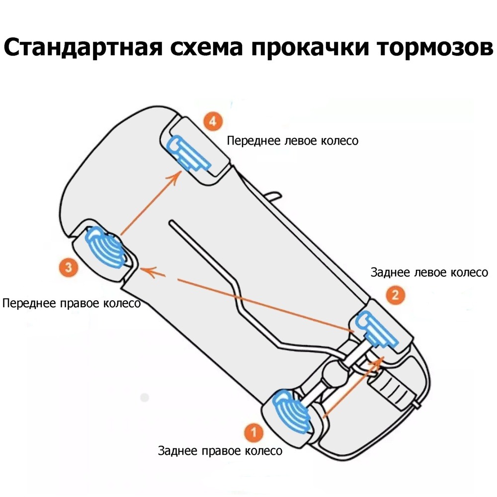 прокачка тормозов